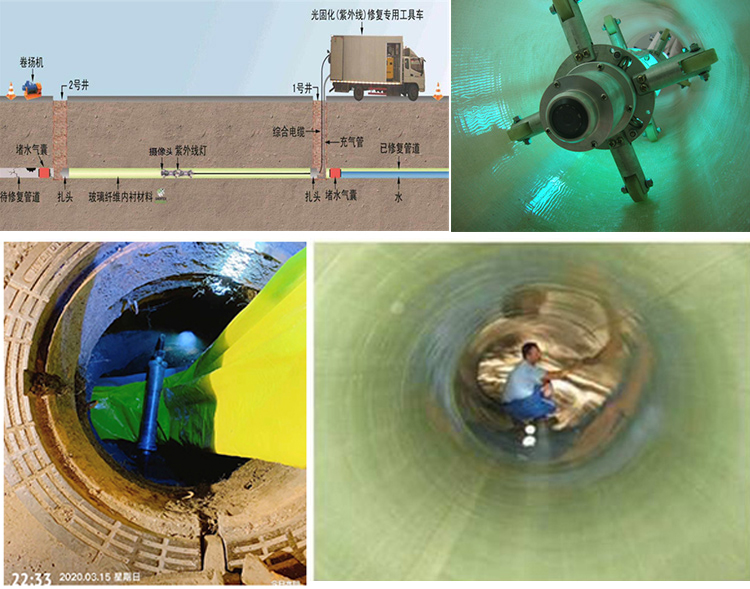 金乡UV-CIPP内衬修复