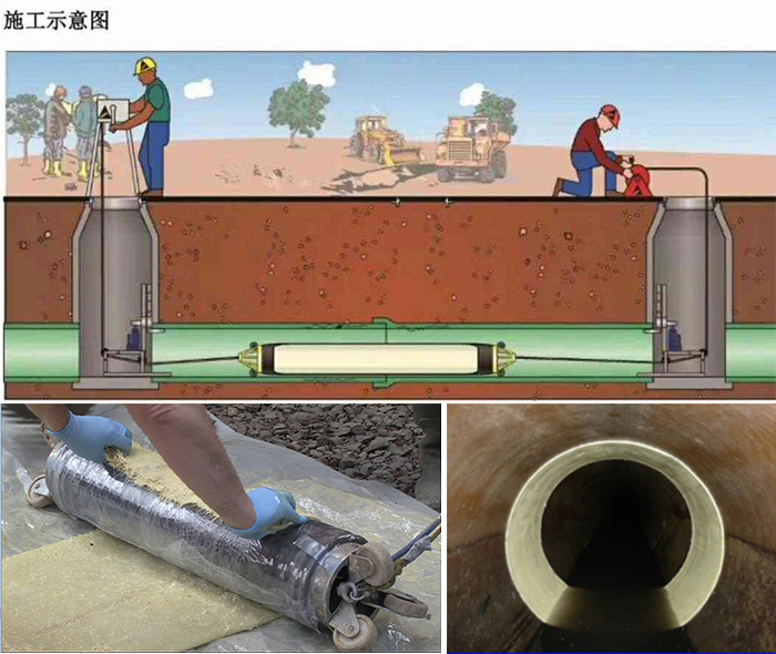 金乡管道局部点状修复